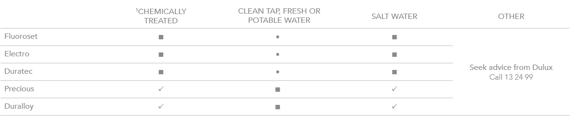 3_SteelShield_General_Table